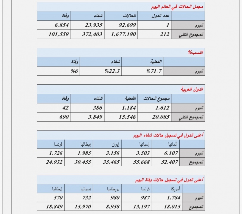 يوميات فيروس 