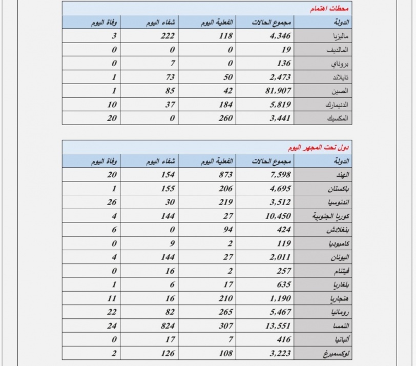 يوميات فيروس 