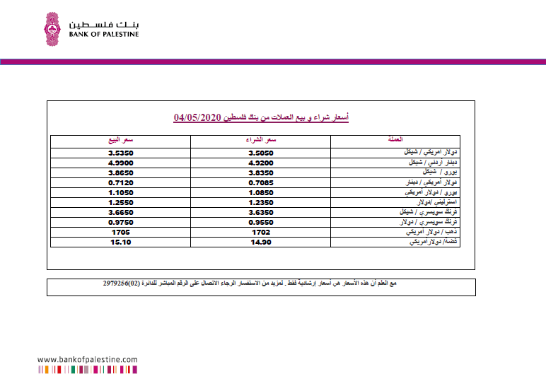 العملات والمعادن