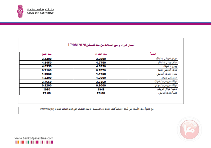 العملات والمعادن 