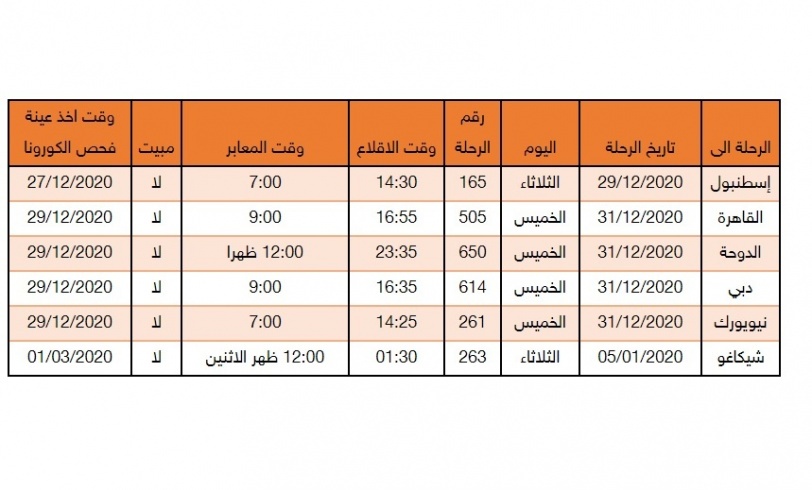 "الخارجية": الحصول على موافقات لسفر مواطنين وطلبة ورجال الأعمال