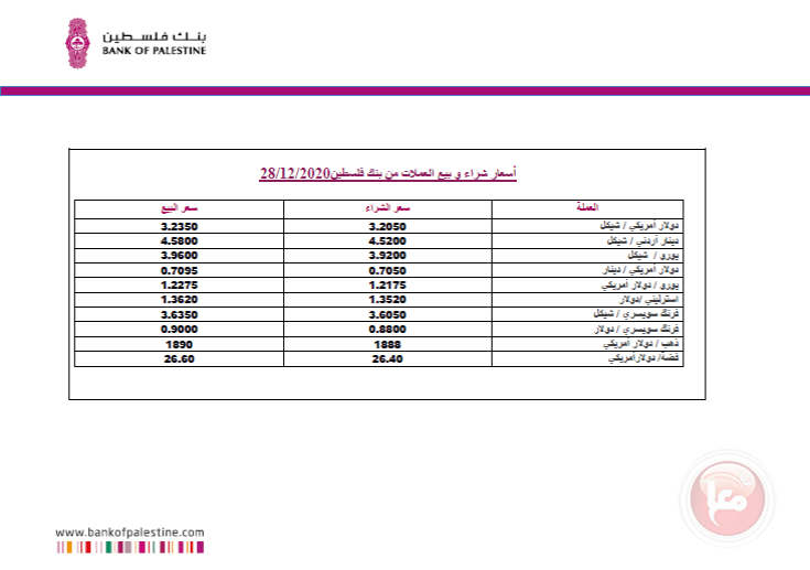 العملات والمعادن