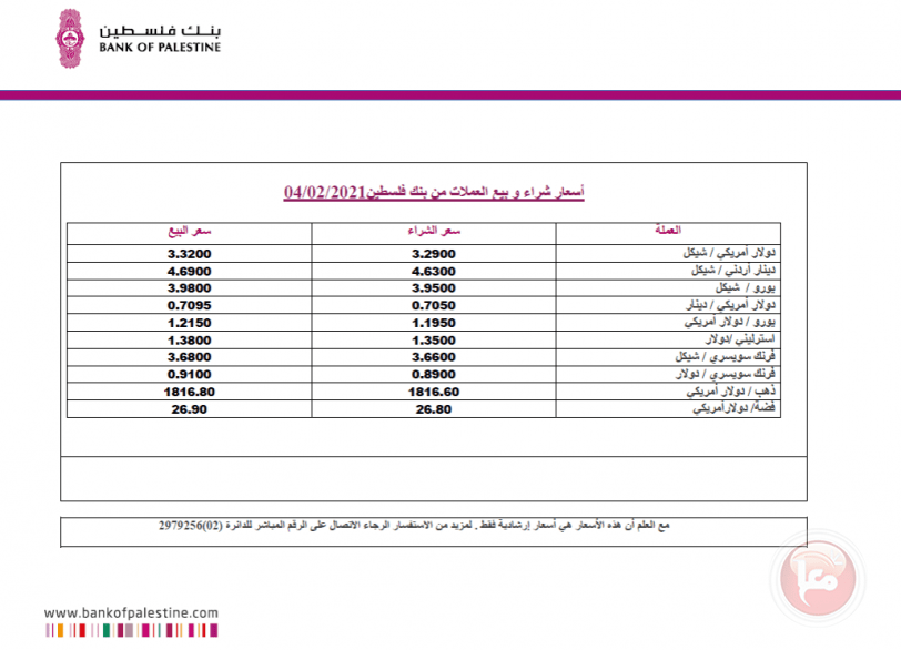 العملات والمعادن