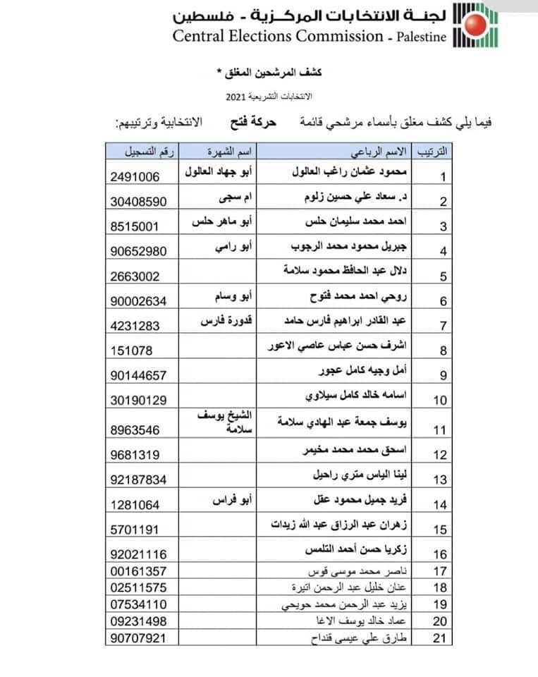 بالاسماء-  الكشف النهائي لقائمة حركة فتح للانتخابات 