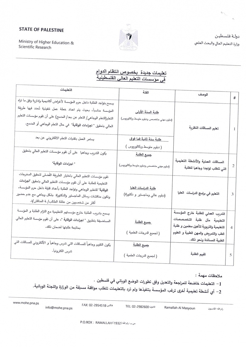 تعليمات جديدة بخصوص دوام الجامعات والكليات