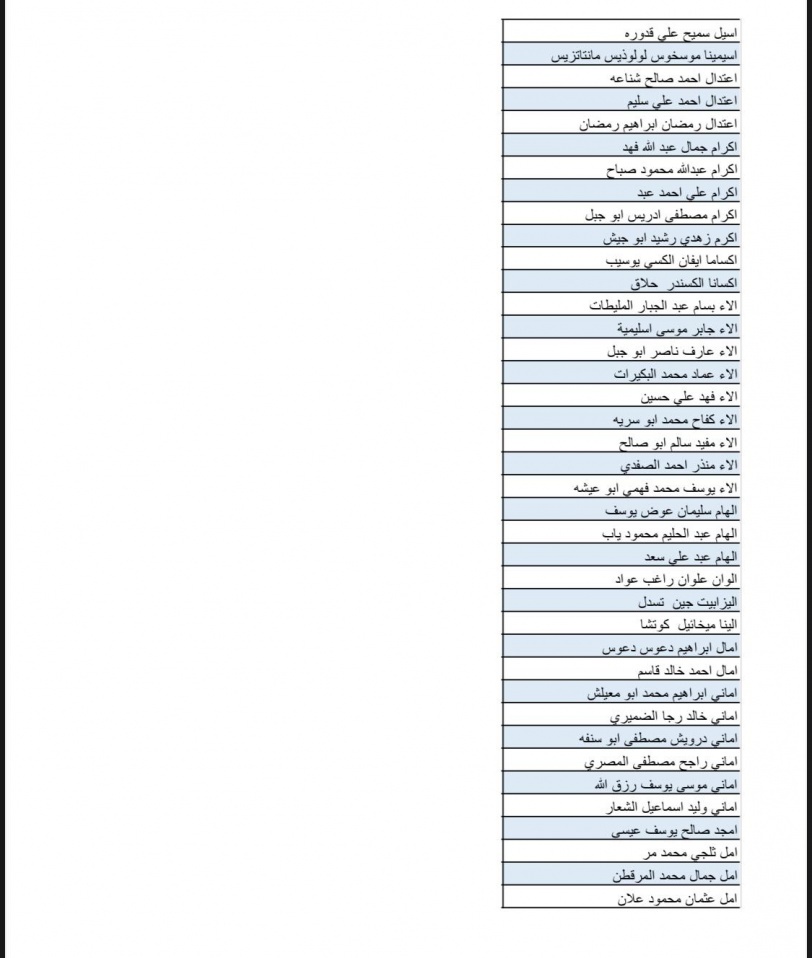 بالاسماء- قائمة جديدة لـ700 موافقة لم شمل