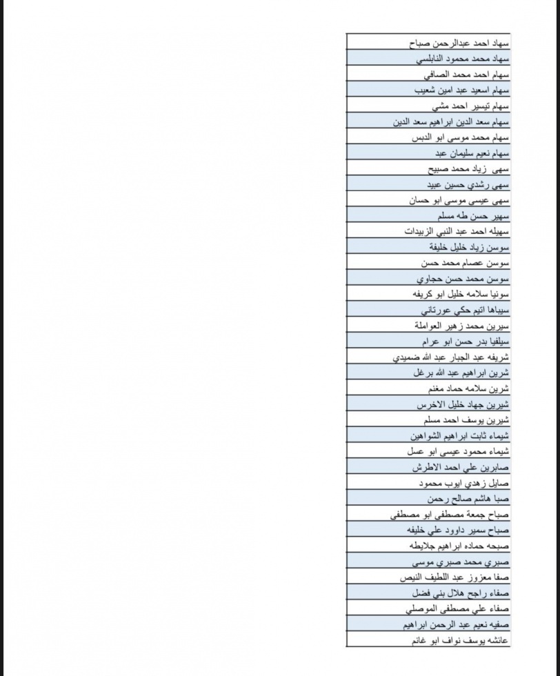 بالاسماء- قائمة جديدة لـ700 موافقة لم شمل