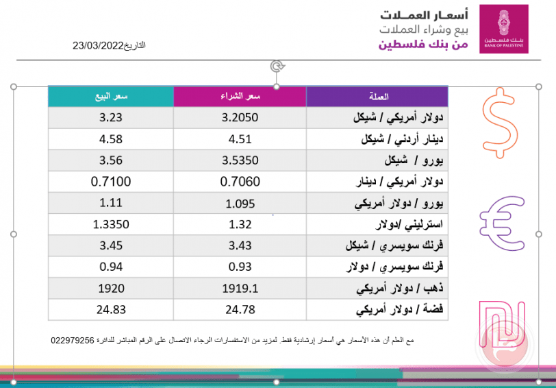 اسعار العملات والمعادن