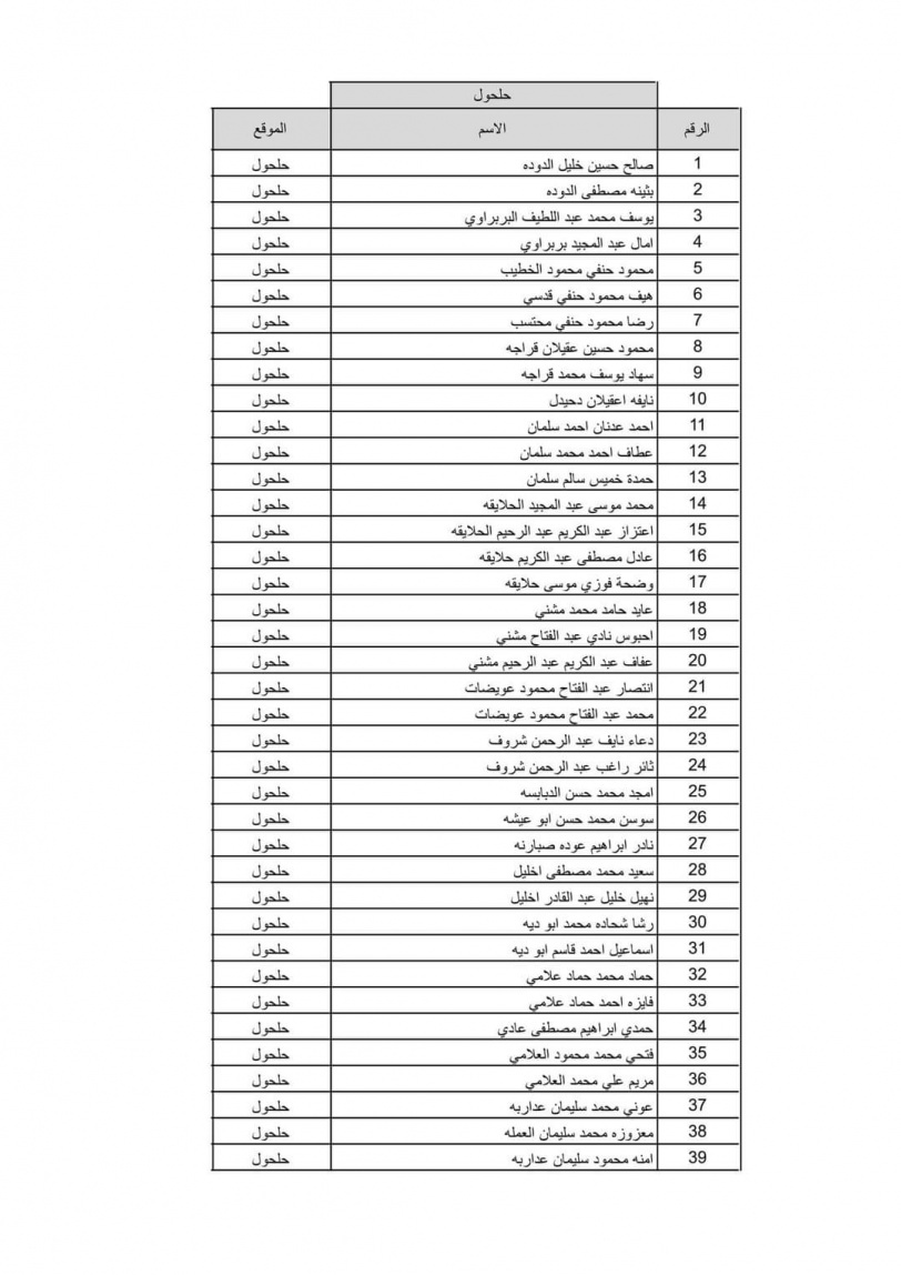 بالاسماء نتيجة قرعة الحج لعام 2022