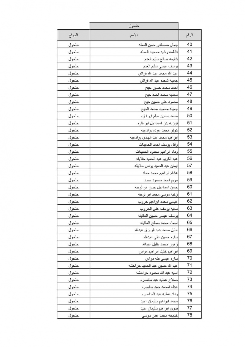 بالاسماء نتيجة قرعة الحج لعام 2022