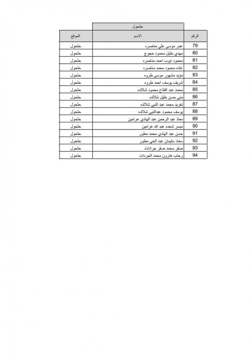 بالاسماء نتيجة قرعة الحج لعام 2022