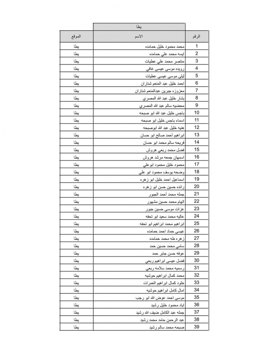 بالاسماء نتيجة قرعة الحج لعام 2022