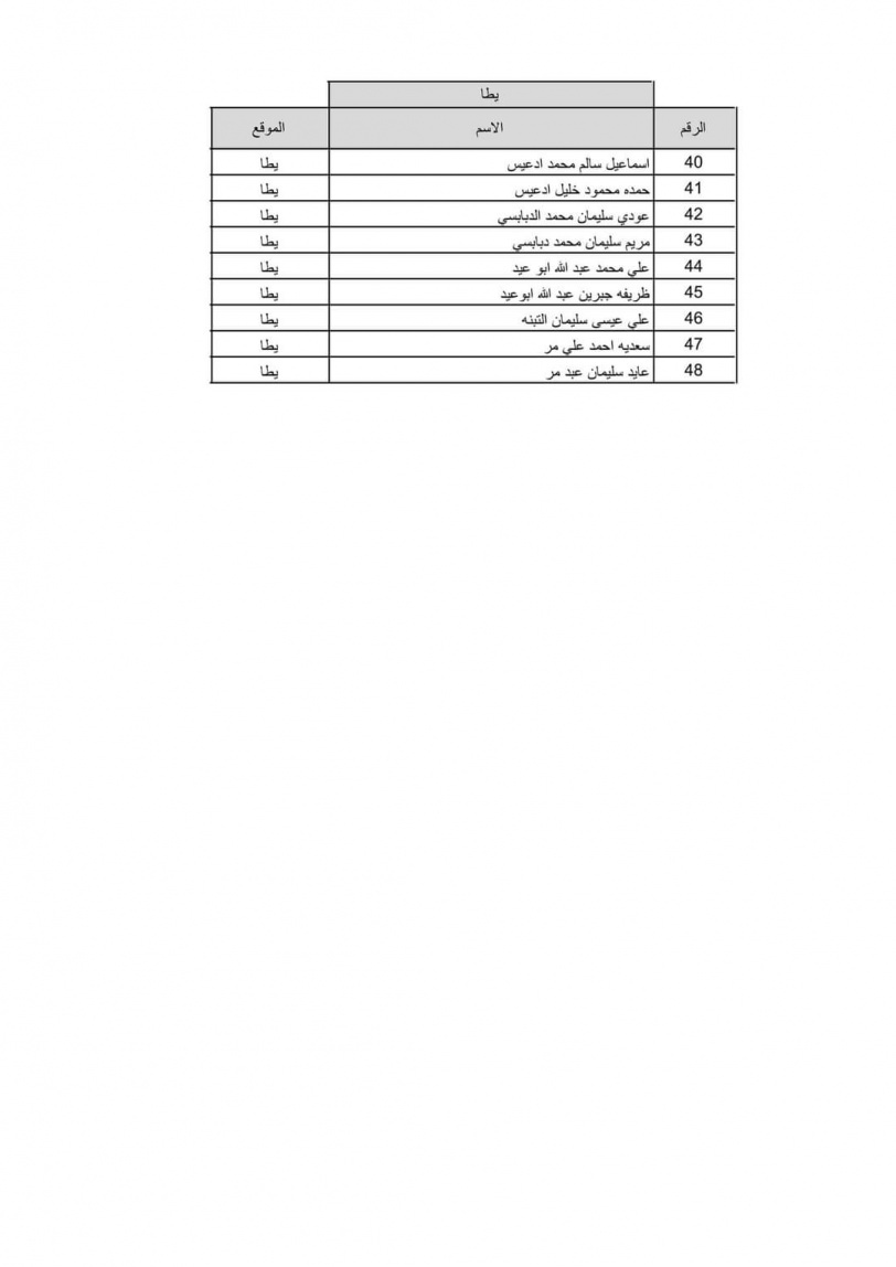 بالاسماء نتيجة قرعة الحج لعام 2022