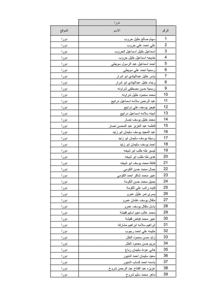 بالاسماء نتيجة قرعة الحج لعام 2022