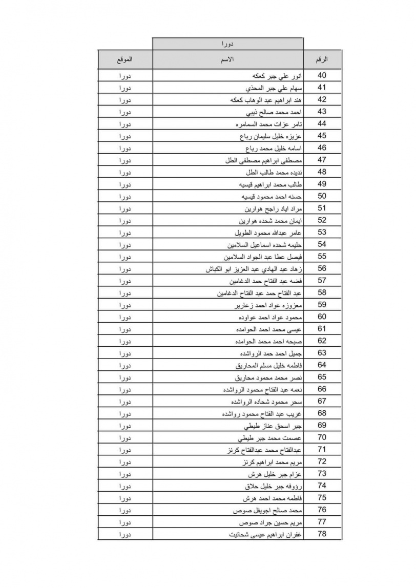 بالاسماء نتيجة قرعة الحج لعام 2022