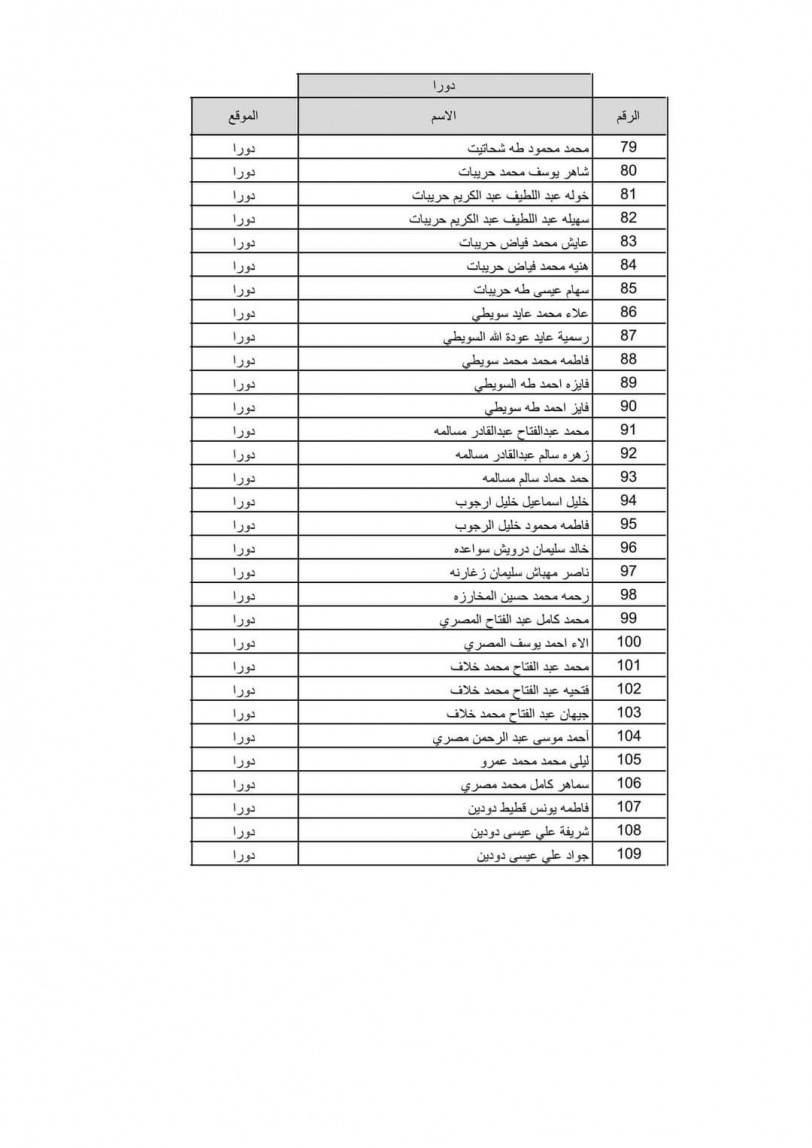 بالاسماء نتيجة قرعة الحج لعام 2022