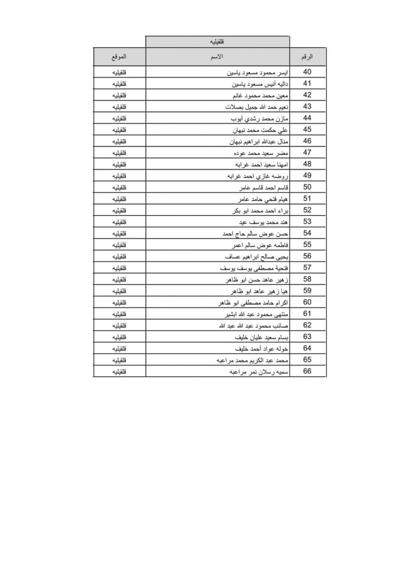 بالاسماء نتيجة قرعة الحج لعام 2022