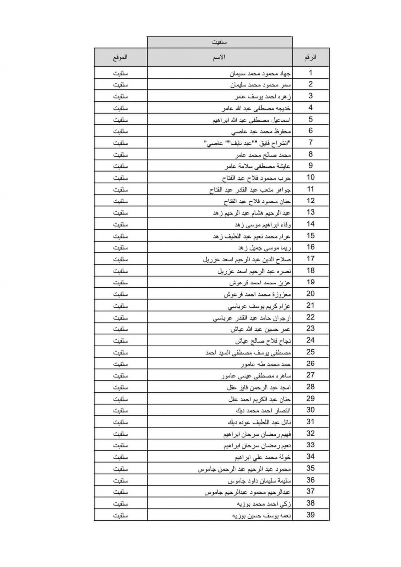 بالاسماء نتيجة قرعة الحج لعام 2022