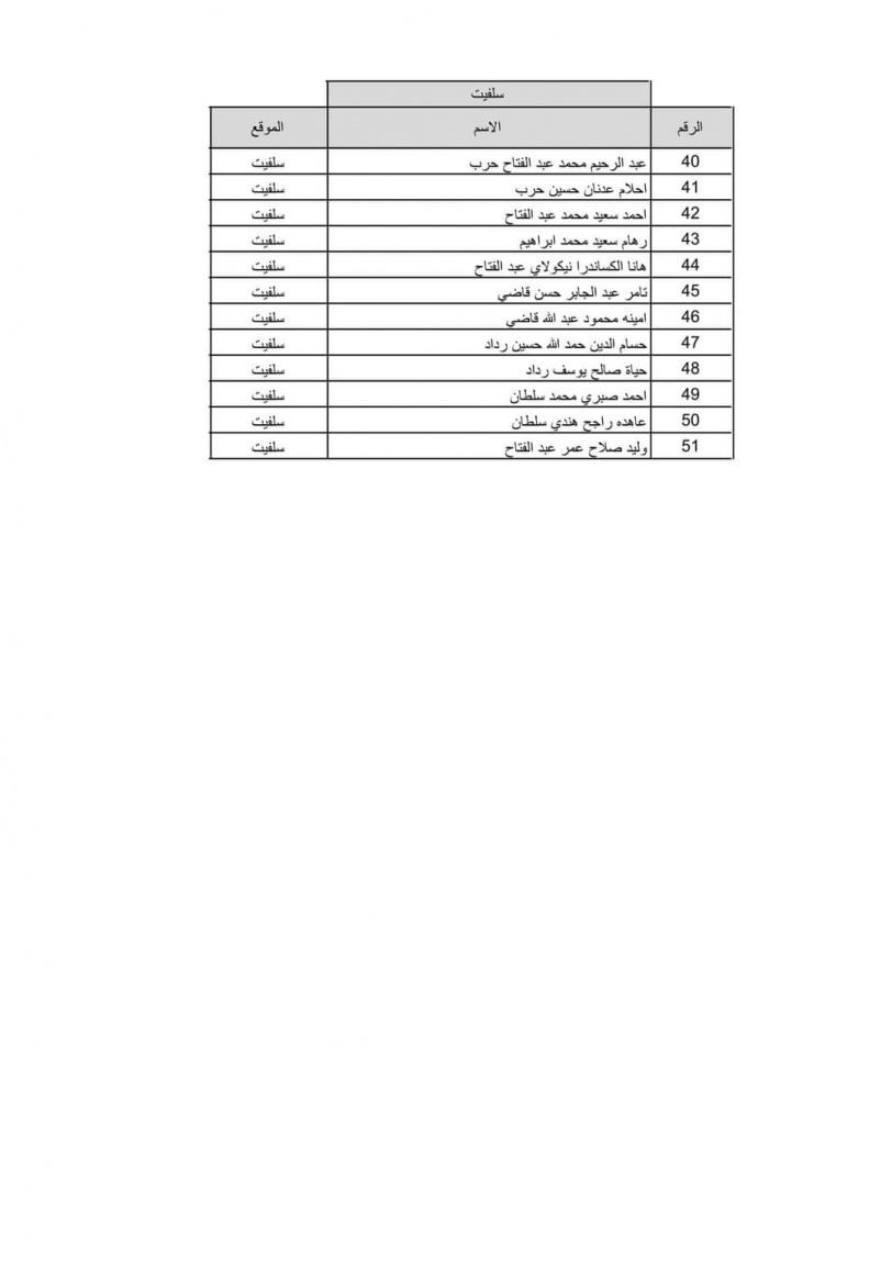 بالاسماء نتيجة قرعة الحج لعام 2022