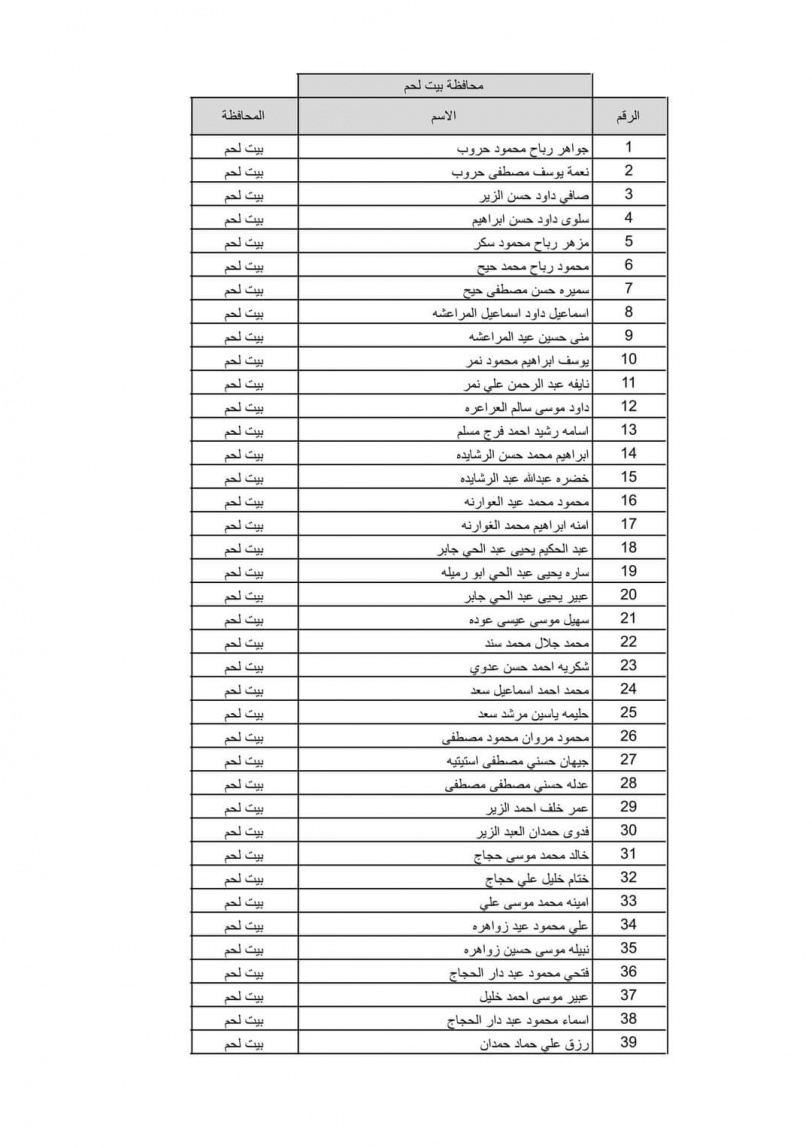 بالاسماء نتيجة قرعة الحج لعام 2022