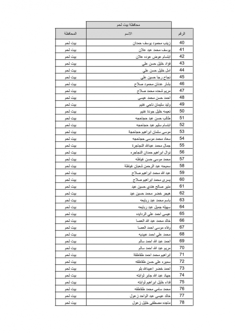 بالاسماء نتيجة قرعة الحج لعام 2022