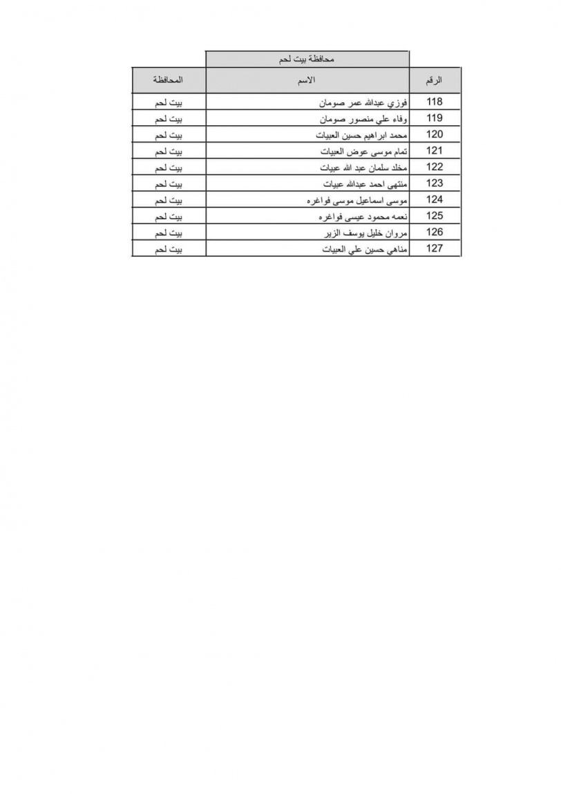 بالاسماء نتيجة قرعة الحج لعام 2022