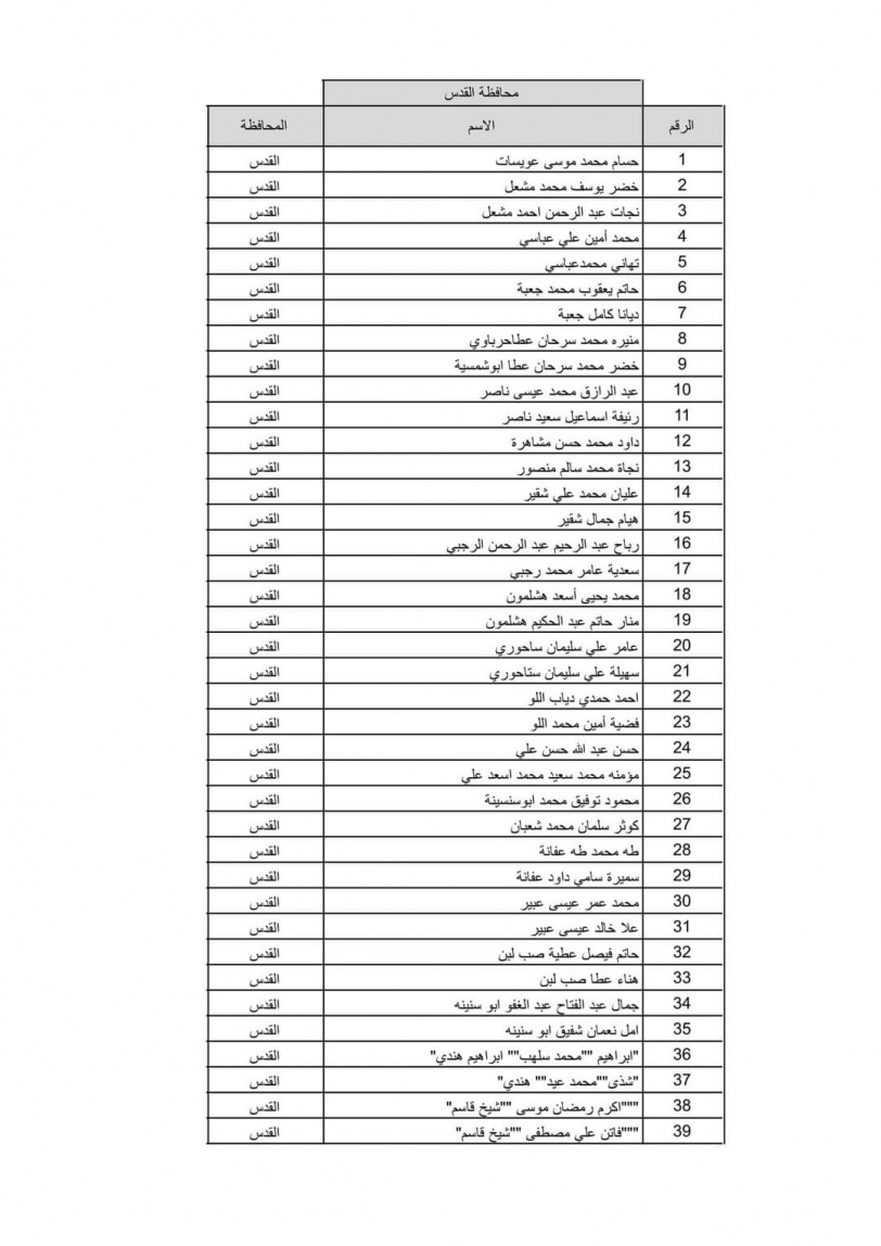 بالاسماء نتيجة قرعة الحج لعام 2022