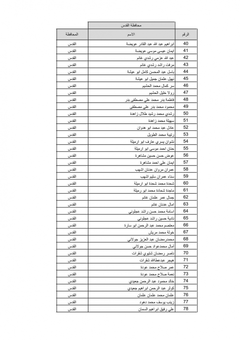 بالاسماء نتيجة قرعة الحج لعام 2022