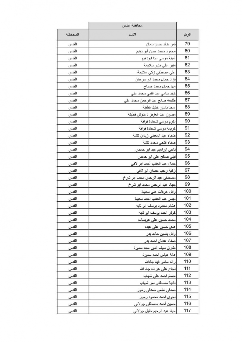 بالاسماء نتيجة قرعة الحج لعام 2022