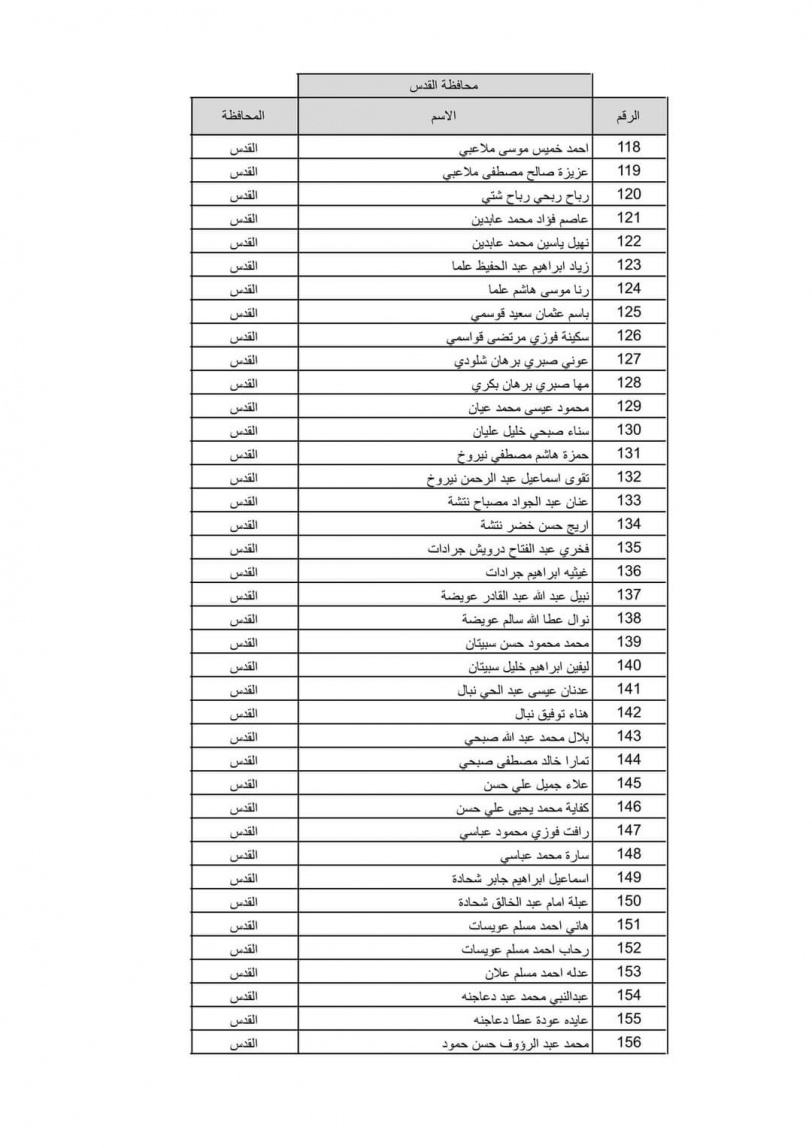 بالاسماء نتيجة قرعة الحج لعام 2022