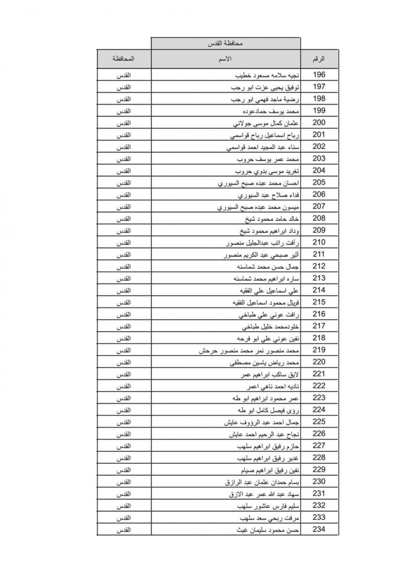 بالاسماء نتيجة قرعة الحج لعام 2022