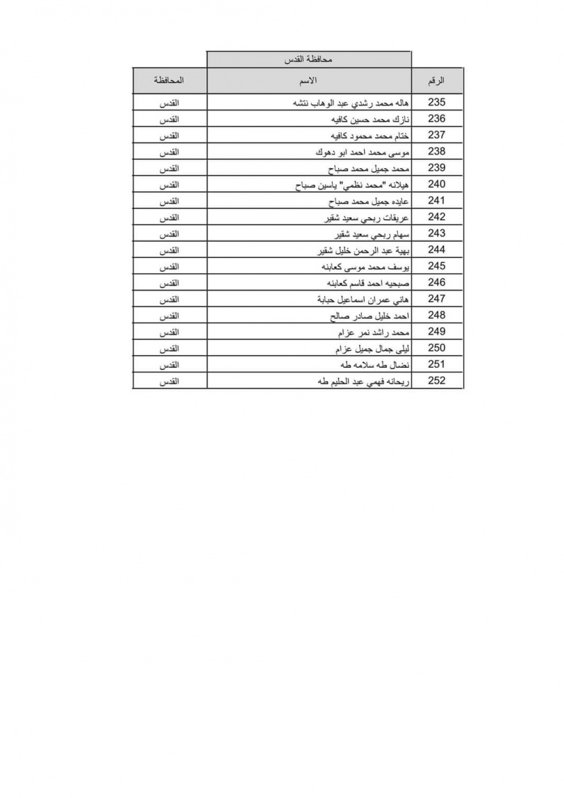 بالاسماء نتيجة قرعة الحج لعام 2022