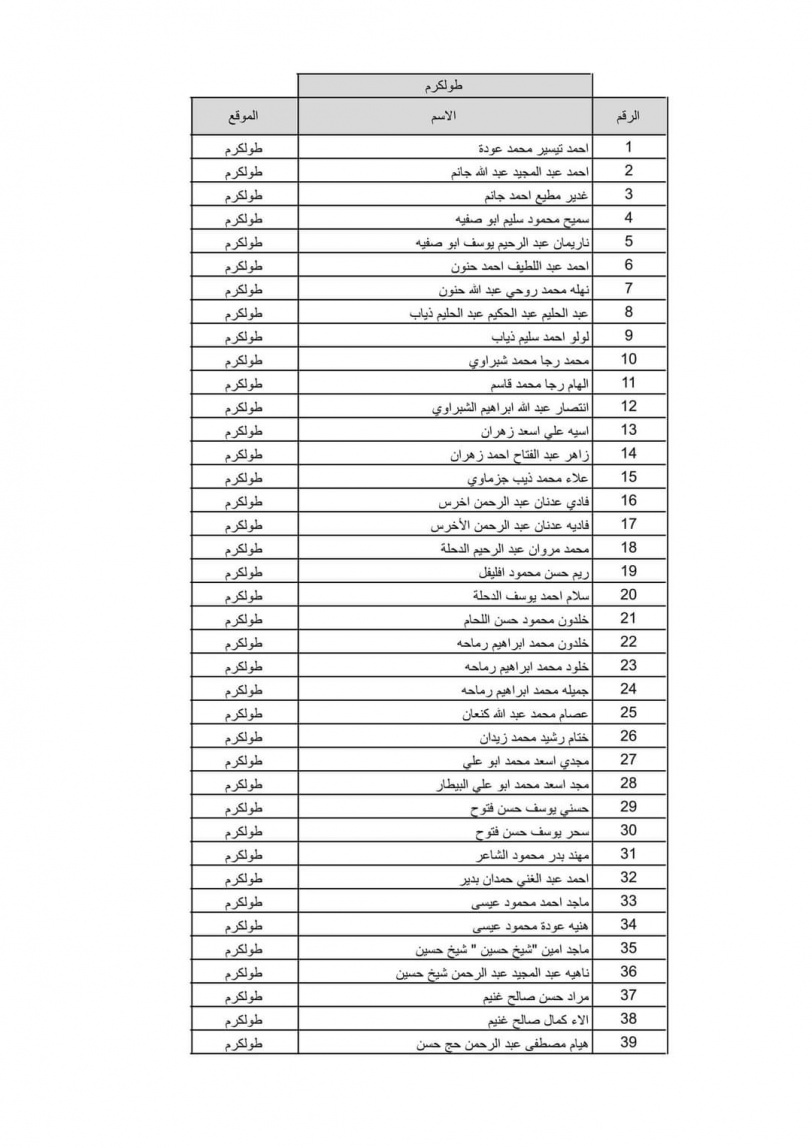 بالاسماء نتيجة قرعة الحج لعام 2022