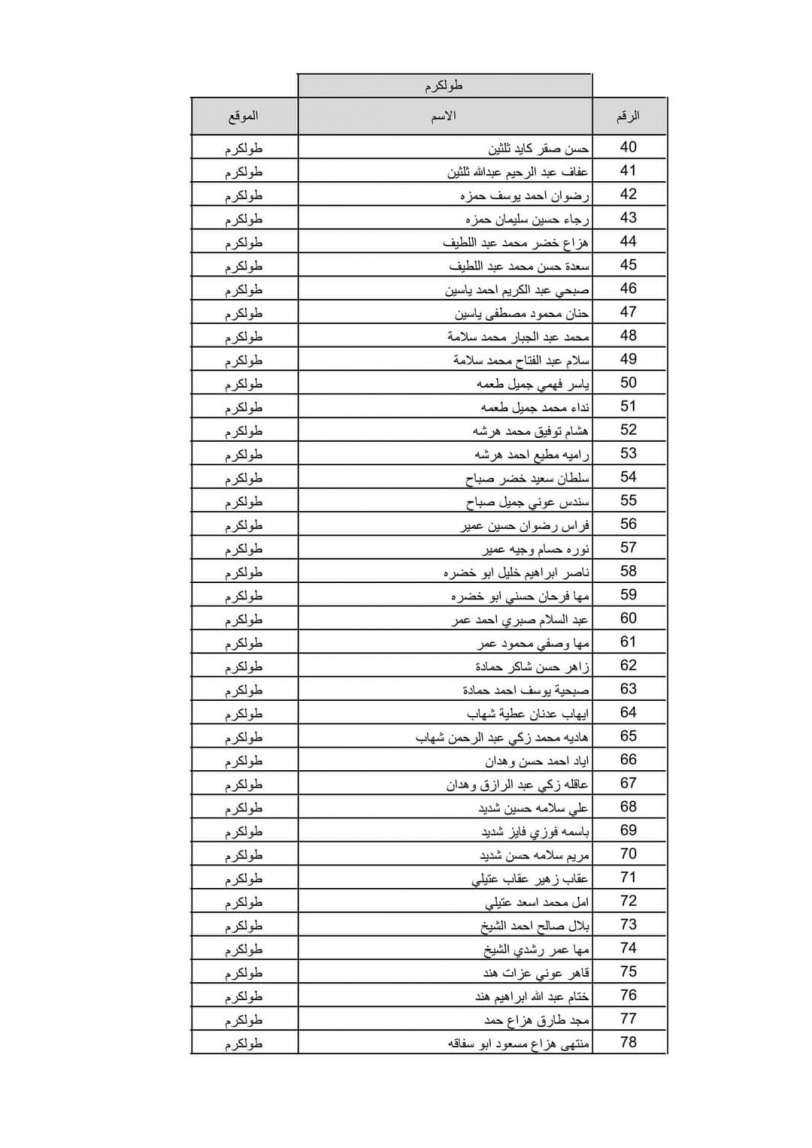 بالاسماء نتيجة قرعة الحج لعام 2022