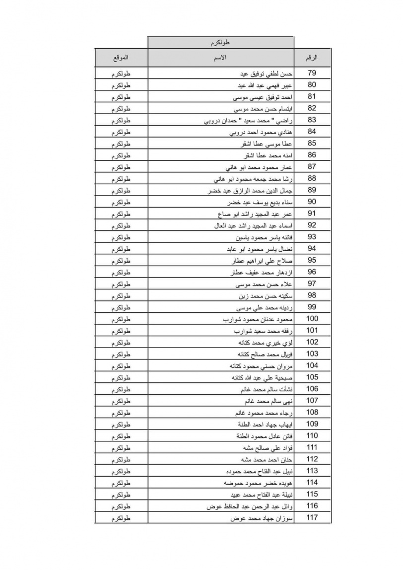 بالاسماء نتيجة قرعة الحج لعام 2022