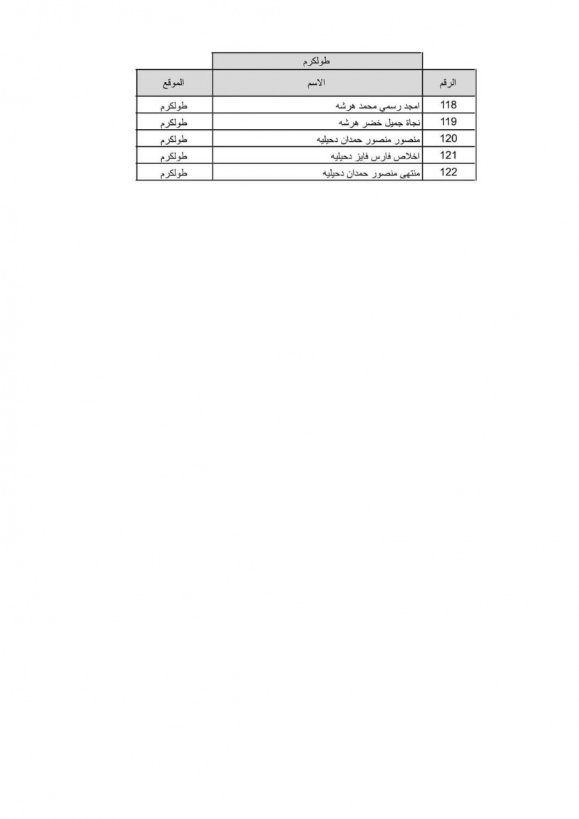 بالاسماء نتيجة قرعة الحج لعام 2022