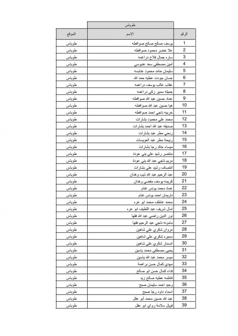 بالاسماء نتيجة قرعة الحج لعام 2022