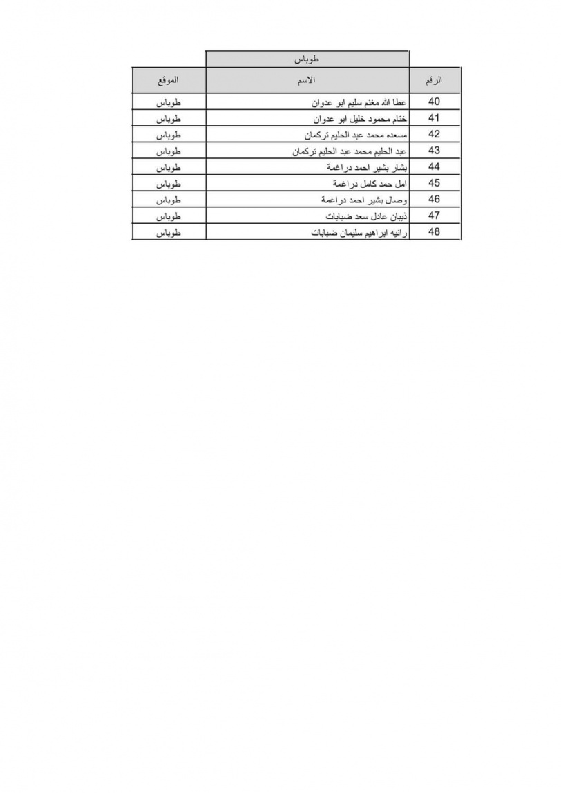 بالاسماء نتيجة قرعة الحج لعام 2022