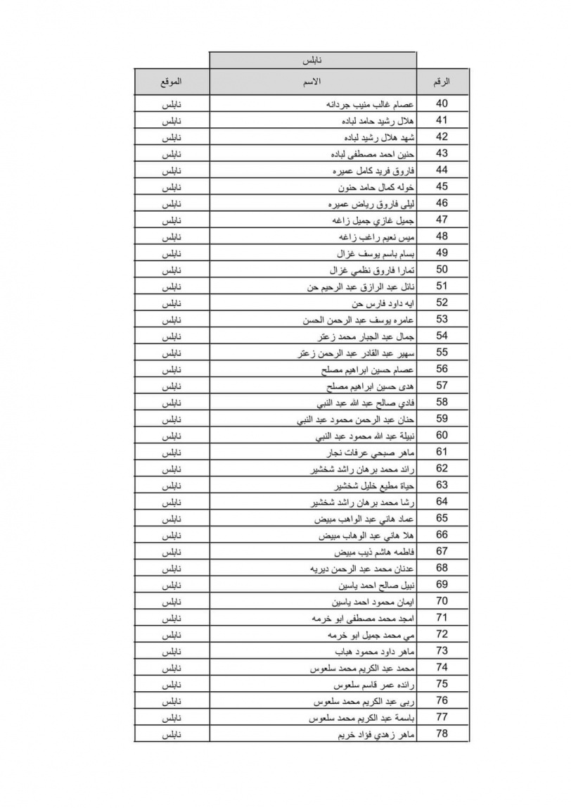 بالاسماء نتيجة قرعة الحج لعام 2022