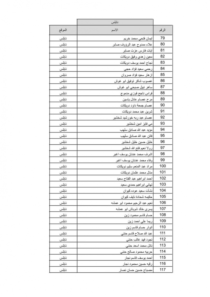 بالاسماء نتيجة قرعة الحج لعام 2022