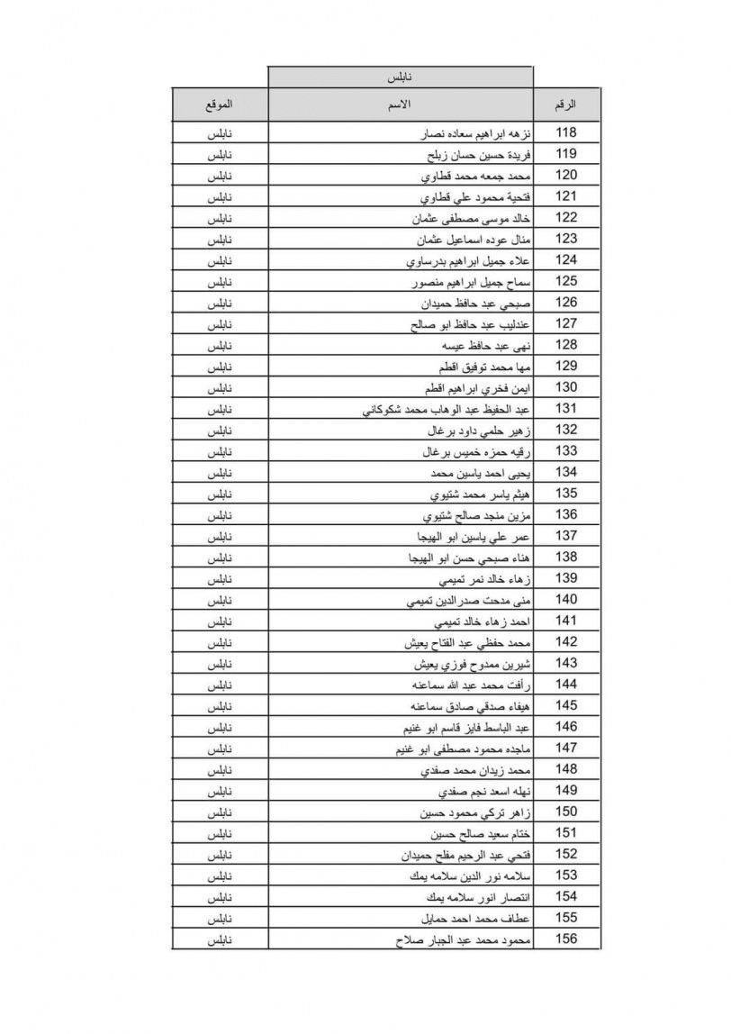 بالاسماء نتيجة قرعة الحج لعام 2022