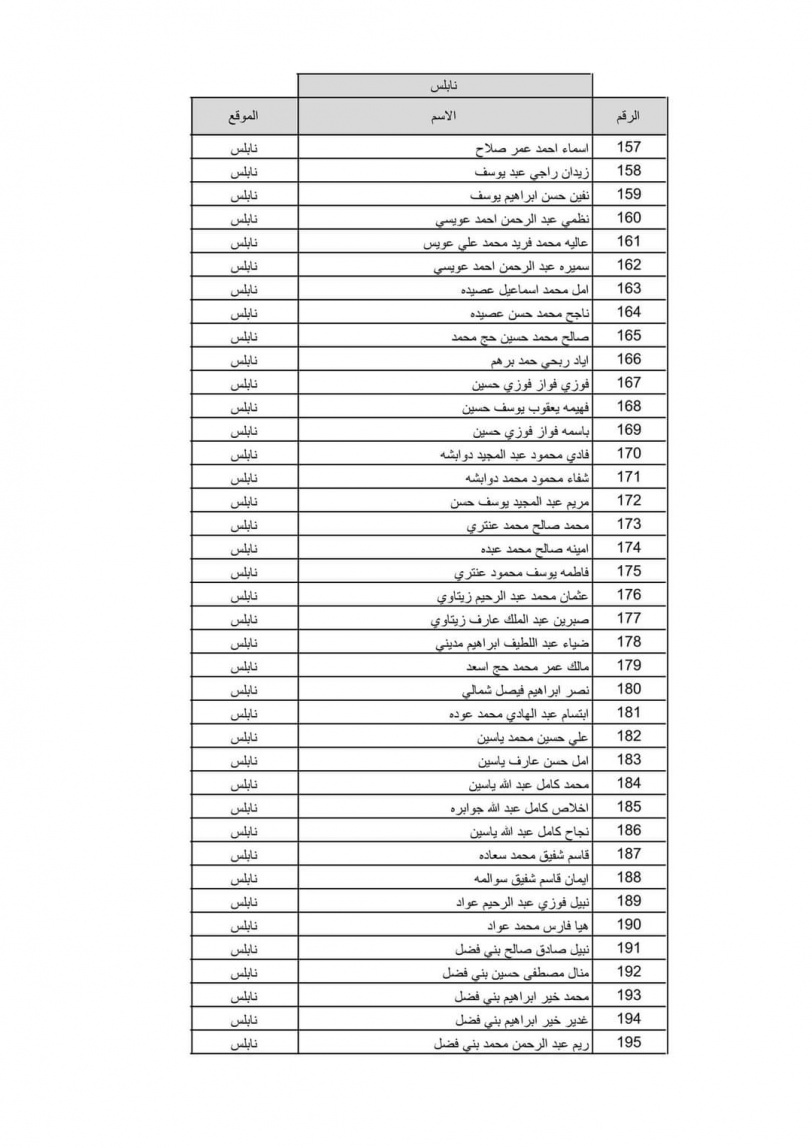 بالاسماء نتيجة قرعة الحج لعام 2022