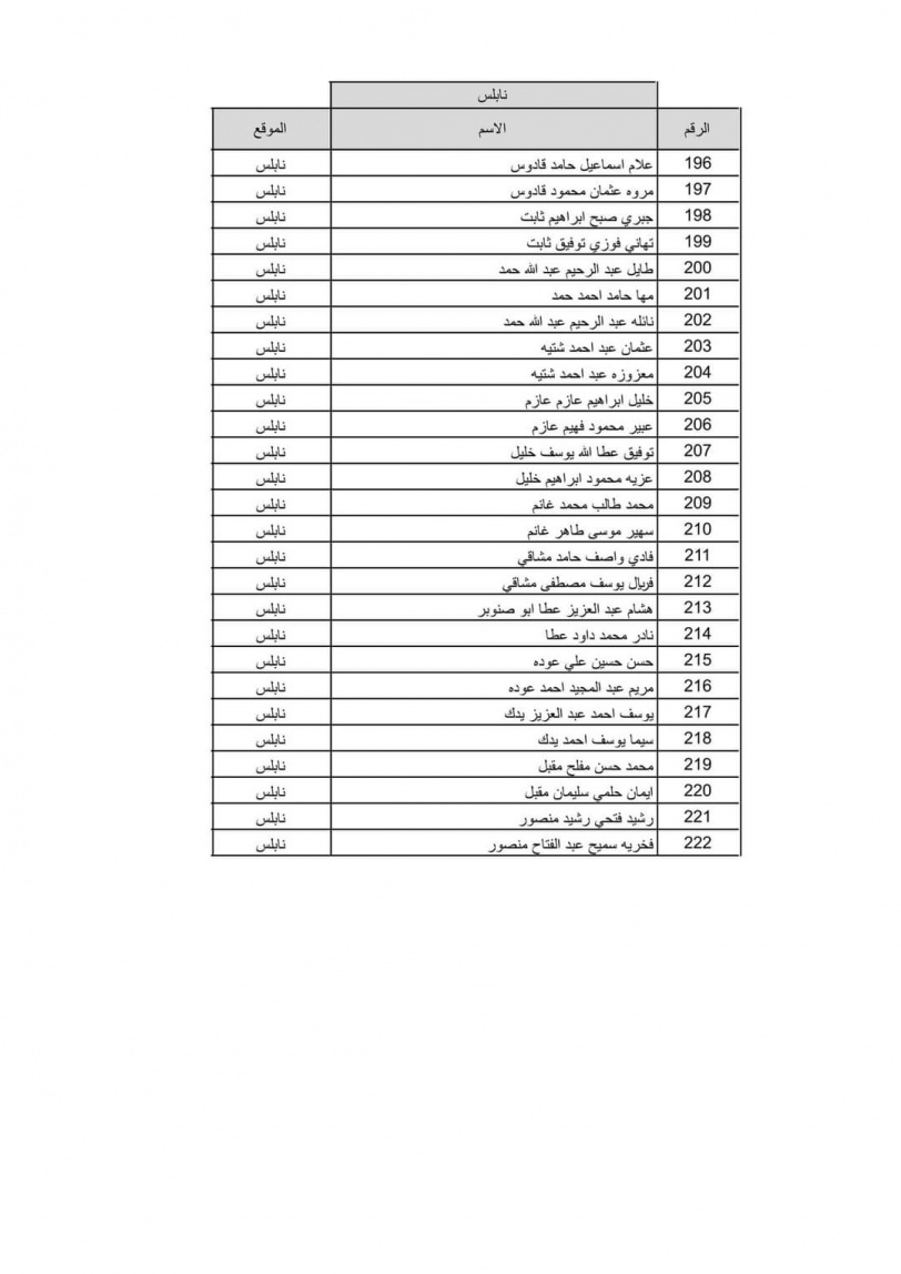 بالاسماء نتيجة قرعة الحج لعام 2022