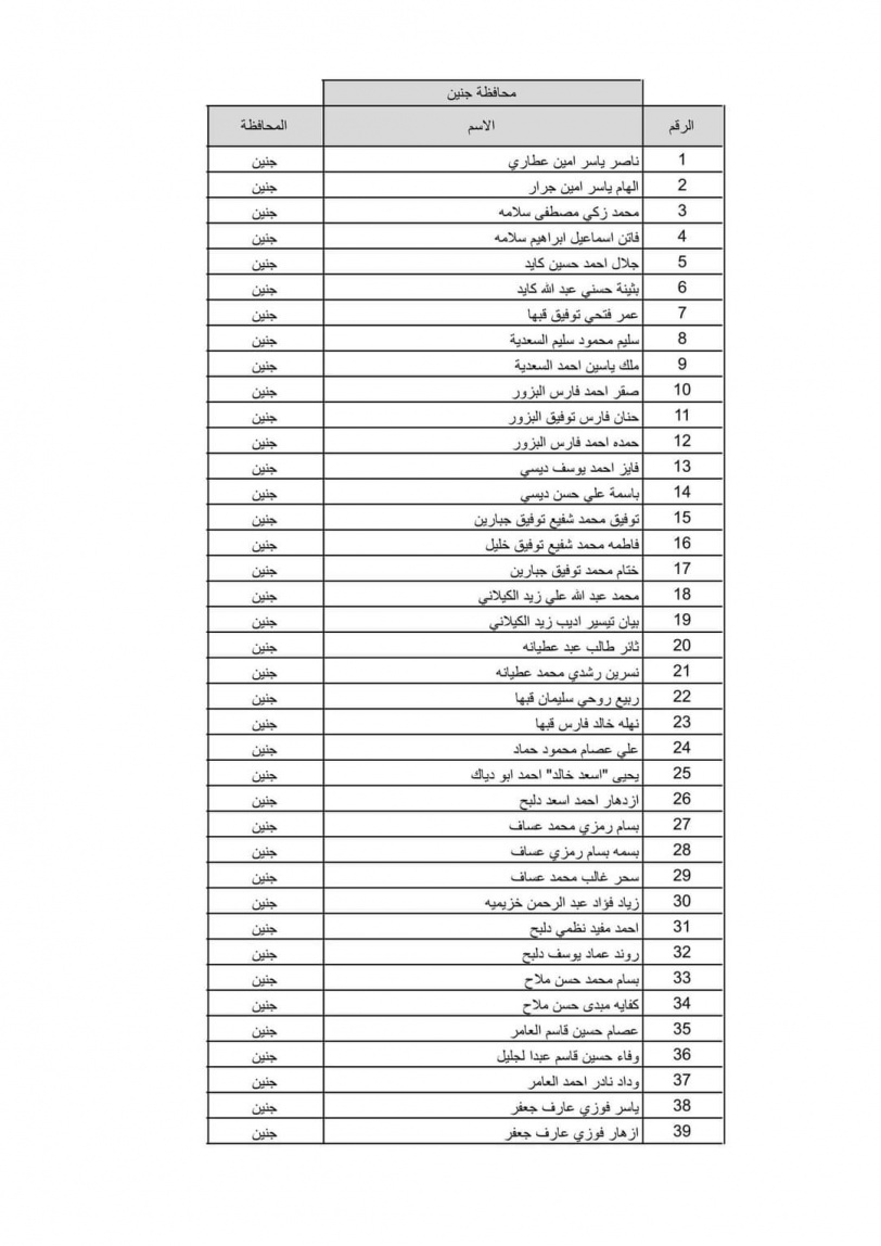 بالاسماء نتيجة قرعة الحج لعام 2022