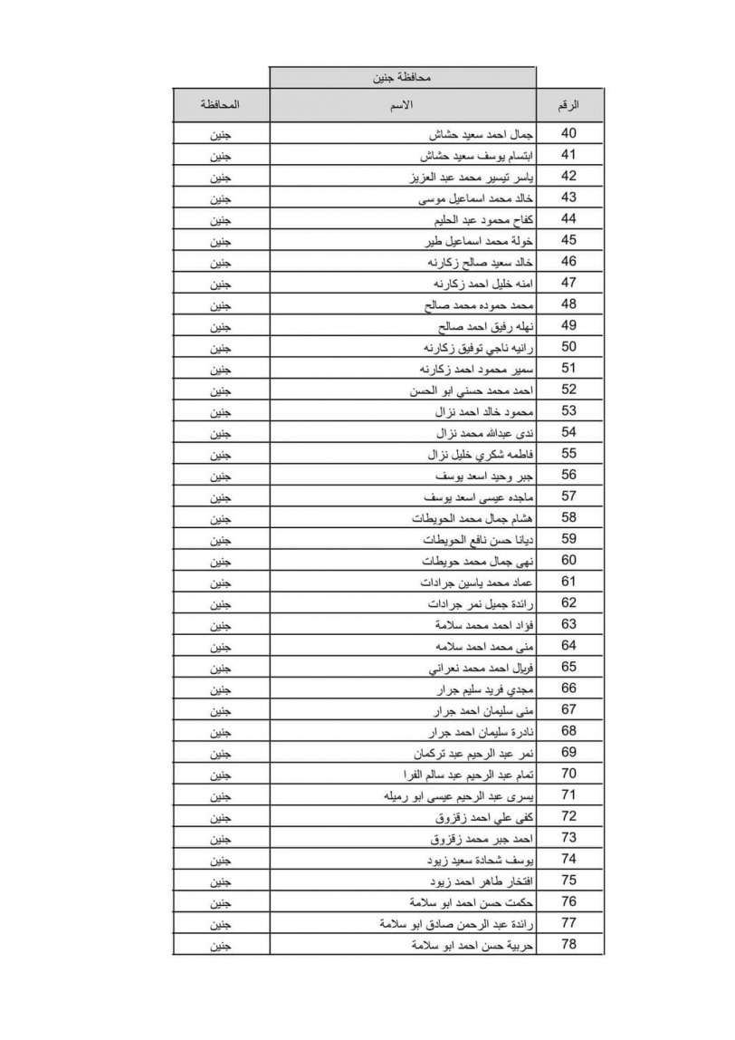 بالاسماء نتيجة قرعة الحج لعام 2022