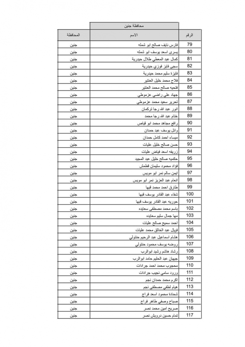 بالاسماء نتيجة قرعة الحج لعام 2022