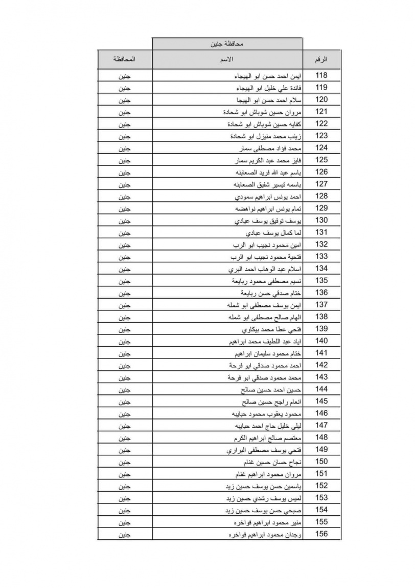 بالاسماء نتيجة قرعة الحج لعام 2022