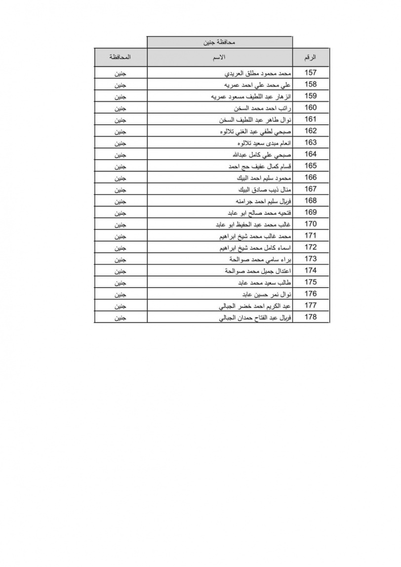 بالاسماء نتيجة قرعة الحج لعام 2022