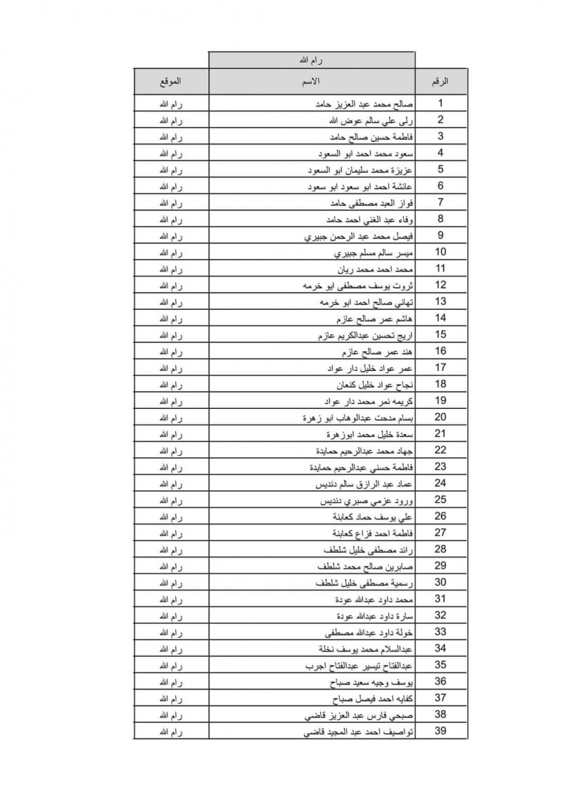 بالاسماء نتيجة قرعة الحج لعام 2022