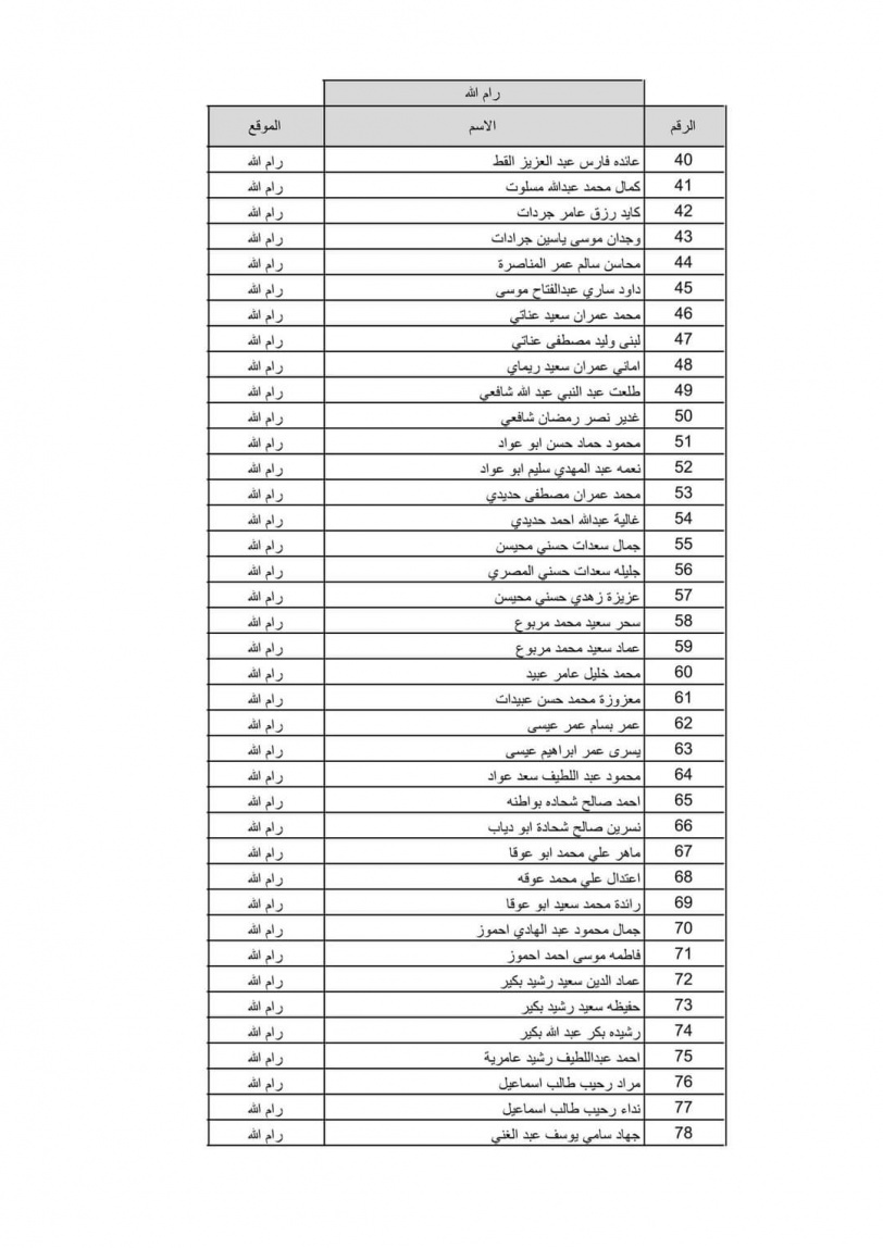 بالاسماء نتيجة قرعة الحج لعام 2022